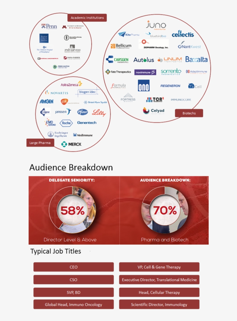 Who Attends - “ - Organized Living Logo, transparent png download