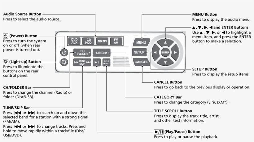 Models With Res - Diagram, transparent png download