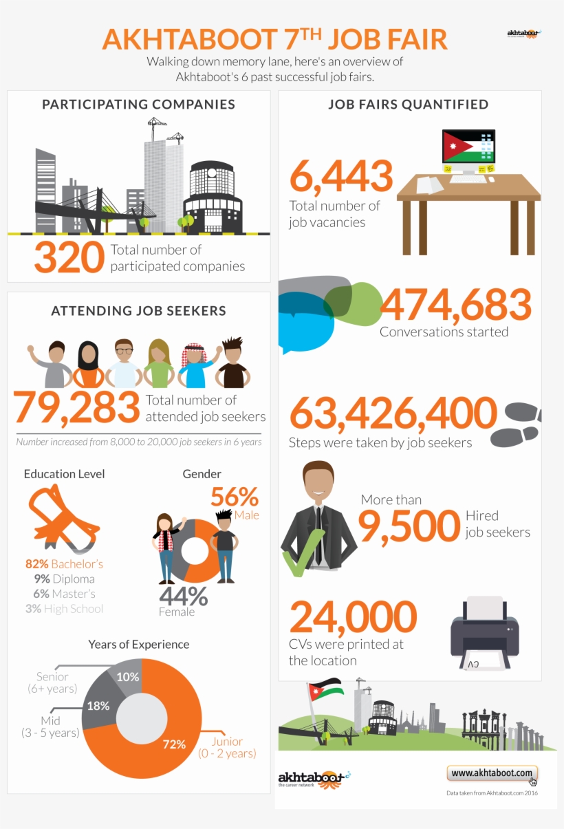 7thjf-infographic - Online Advertising, transparent png download