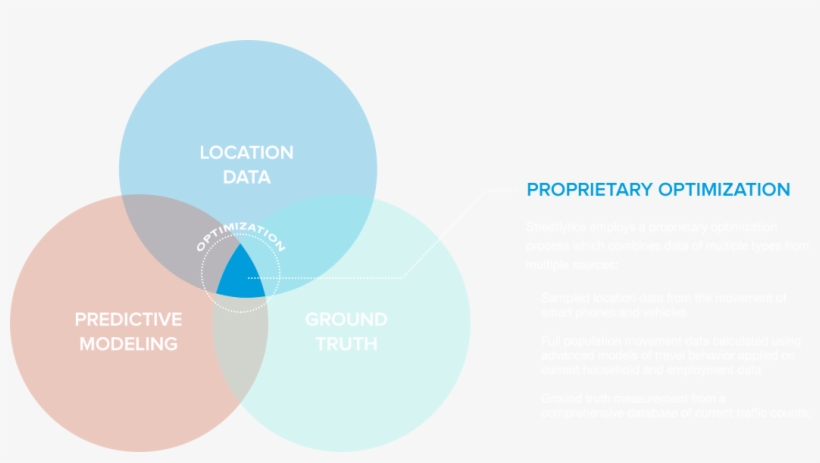 Street-infographic - Circle, transparent png download
