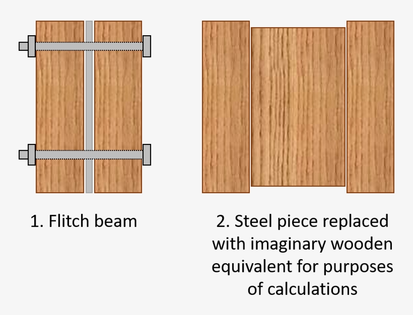 Flitch Beam 2 - Flitch Beam, transparent png download