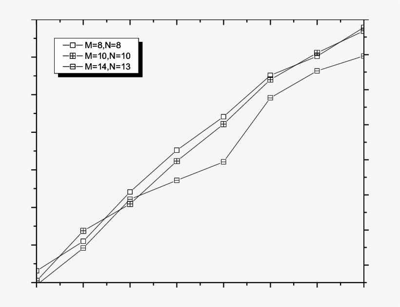 Average Scd Versus Network Size With The Fixed Number - Diagram, transparent png download