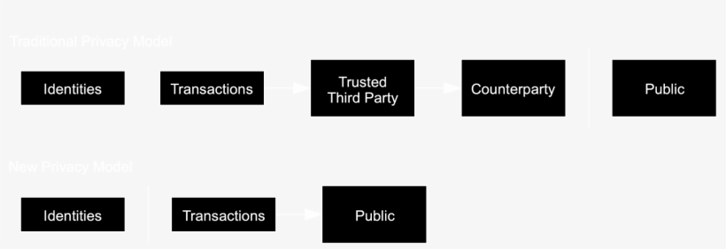 E-gold, Napster, And Bittorrent - Black-and-white, transparent png download