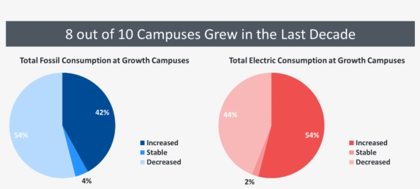 As Institutions Attempt To Make Headway Toward Their - Circle, transparent png download
