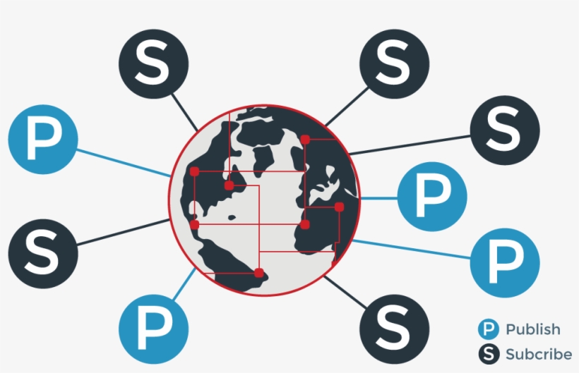 Combining Chat Data Streams With Ember - Federal University Of Rio De Janeiro, transparent png download
