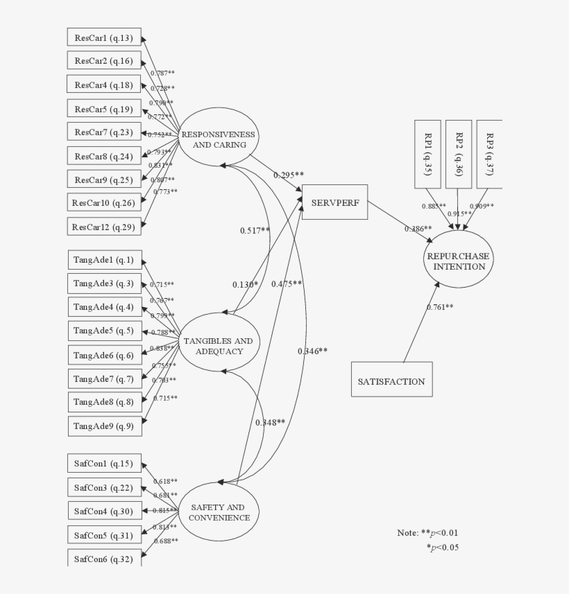 Svg Black And White Library Model The Alternative Causal - Diagram, transparent png download