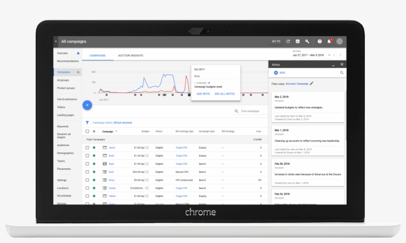 Users Can Finally Create Notes And Comments Right In - Django Interface, transparent png download