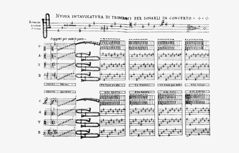 320 × 224 Pixels - Trombone Pitches, transparent png download