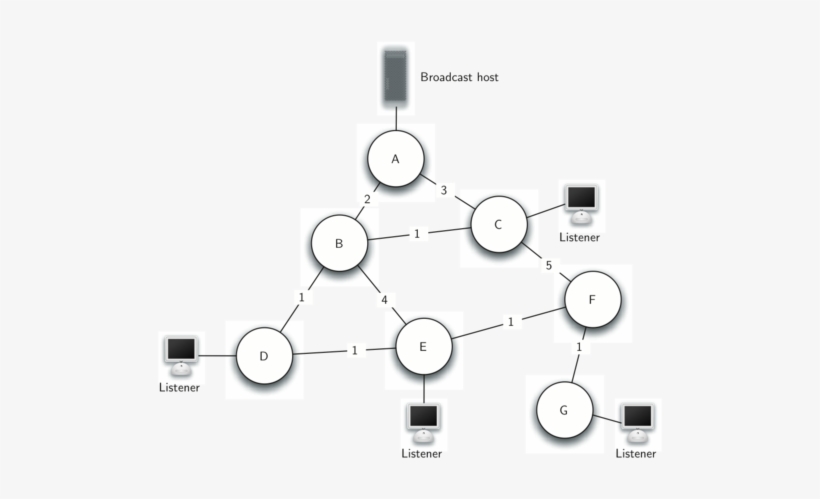 Images/bcast1 - Spanning Tree, transparent png download