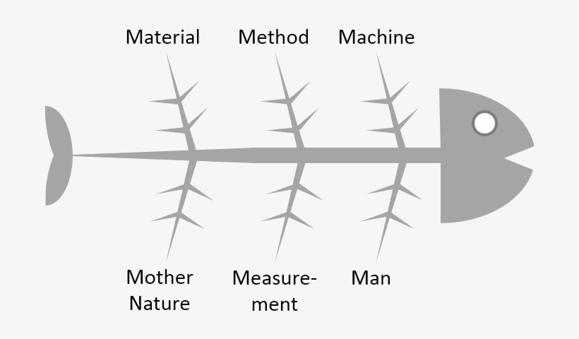 In Case You Have Some Bones To Pick With Your Problem - Fishbone Png, transparent png download