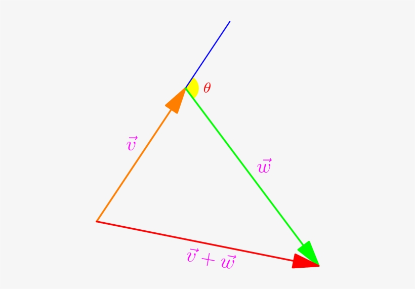 Art Of Problem Solving Png Freeuse - Diagram, transparent png download