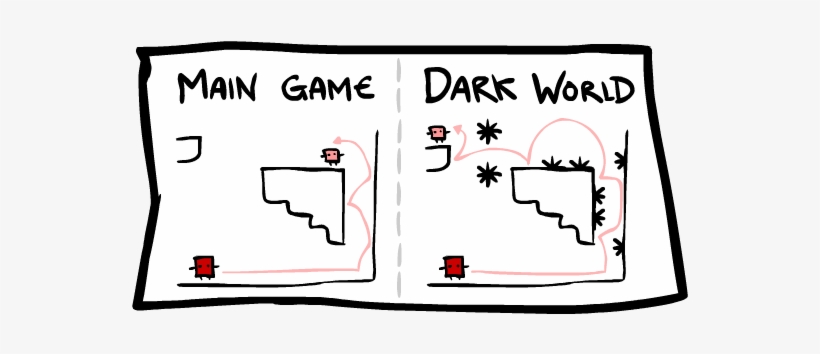 Why Am I So Hard - Super Meat Boy, transparent png download