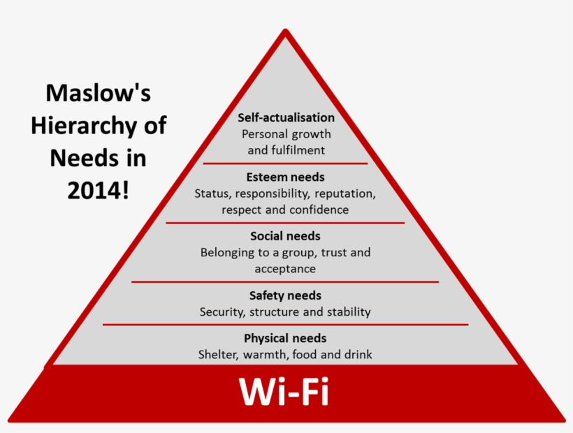 0 Free Wifi - National Outstanding Farmer Association, transparent png download