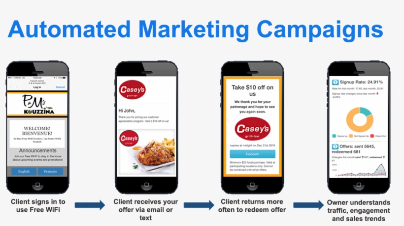 How Does It Work - Iphone, transparent png download