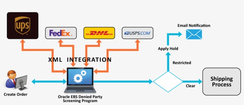 Denied Party Screening, transparent png download