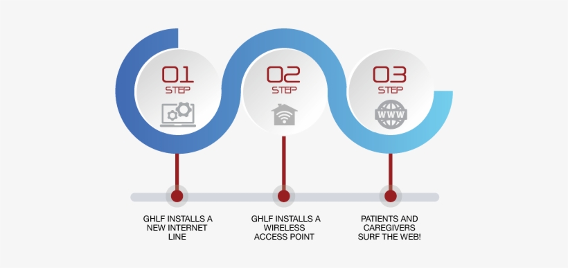 Ghlf Staff Will Then Install A Wireless Access Point - Graphic Design, transparent png download
