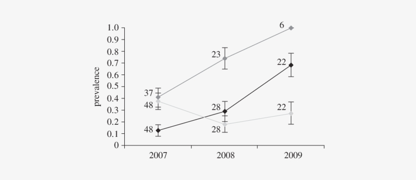Temporal Changes In The Prevalence Of Blue Whale Skin - Common Fig, transparent png download
