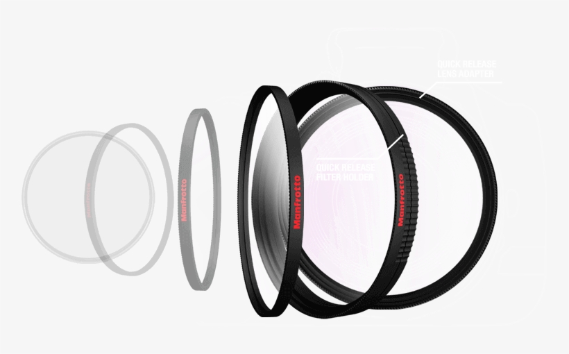 Learn More - Circle, transparent png download