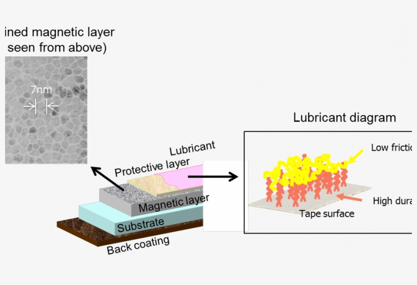 Team Sets New Record For Magnetic Tape Storage Makes - Bande Magnétique Vhs, transparent png download