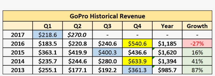This Leads Me To Believe That The Action Camera Market - Number, transparent png download