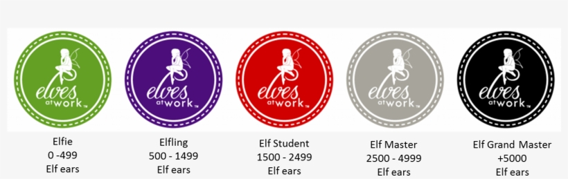 You Can Also Earn Elf Ears For Referring Visitors To - Galveston County Seal, transparent png download