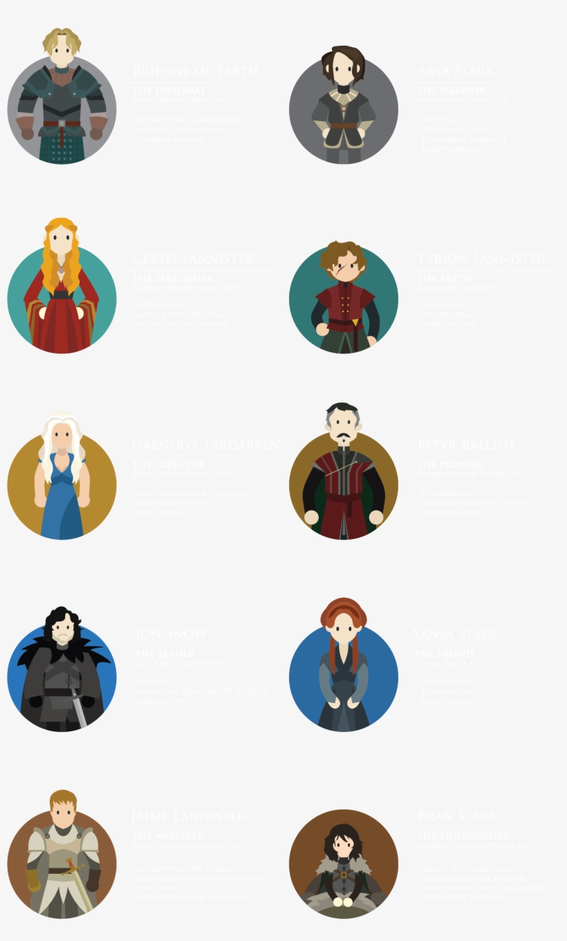 Which Game Of Thrones, transparent png download
