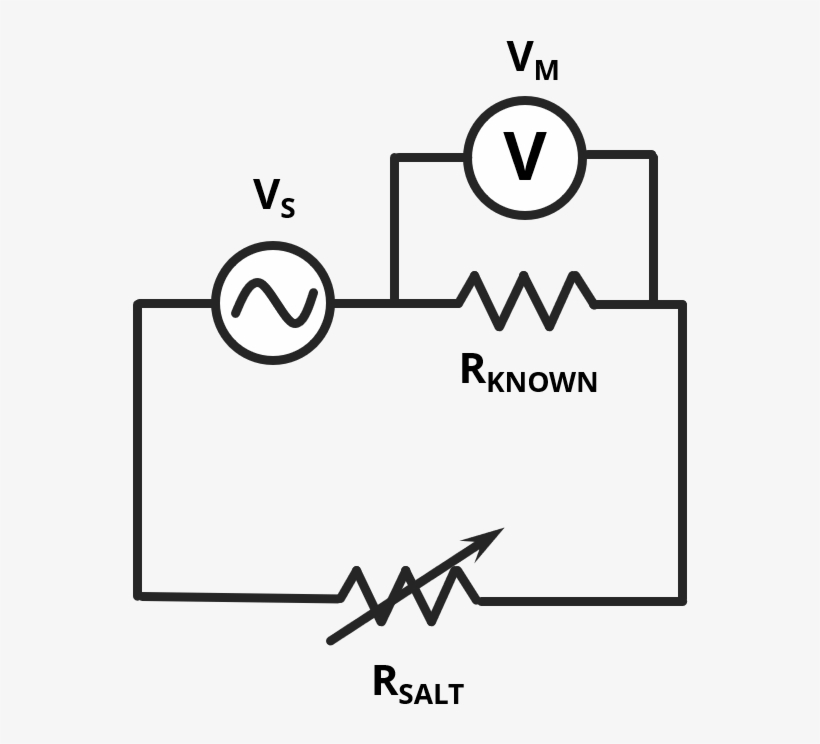 Line Art, transparent png download
