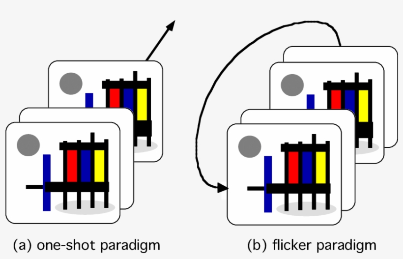Here, A Gap-contingent Technique Makes The Change At, transparent png download
