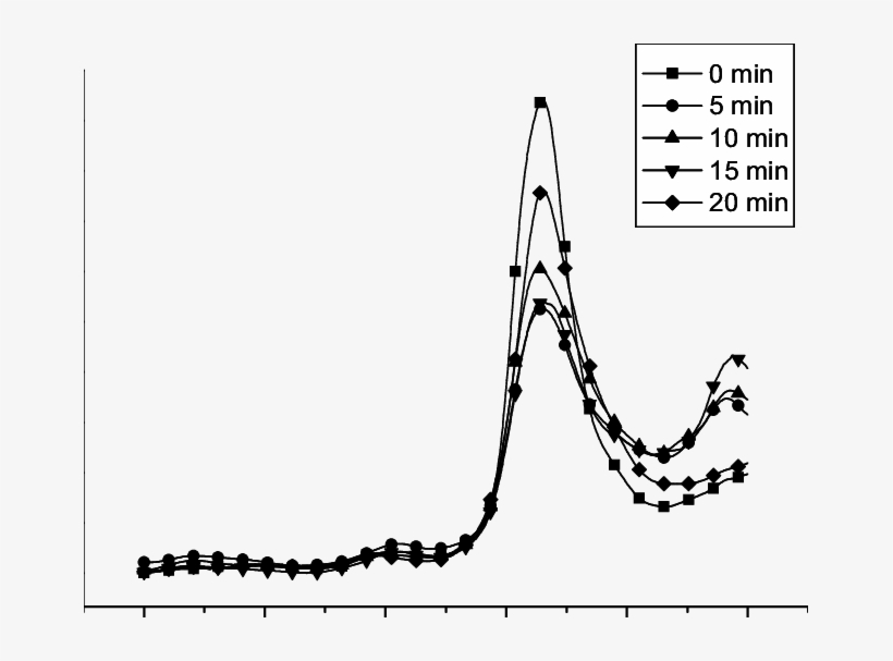 The Absorption Coefficient Spectra Of Human Eye Sclera - Line Art, transparent png download