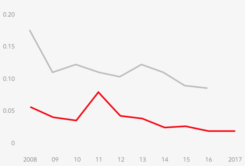 Premier Execution Of Challenging, Complex Projects - Plot, transparent png download