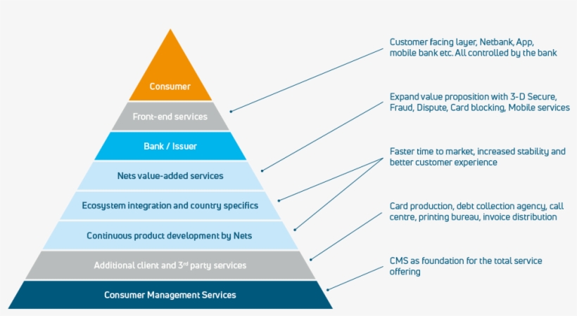 Nets Framework Of Consumer Management Services - Tan, transparent png download