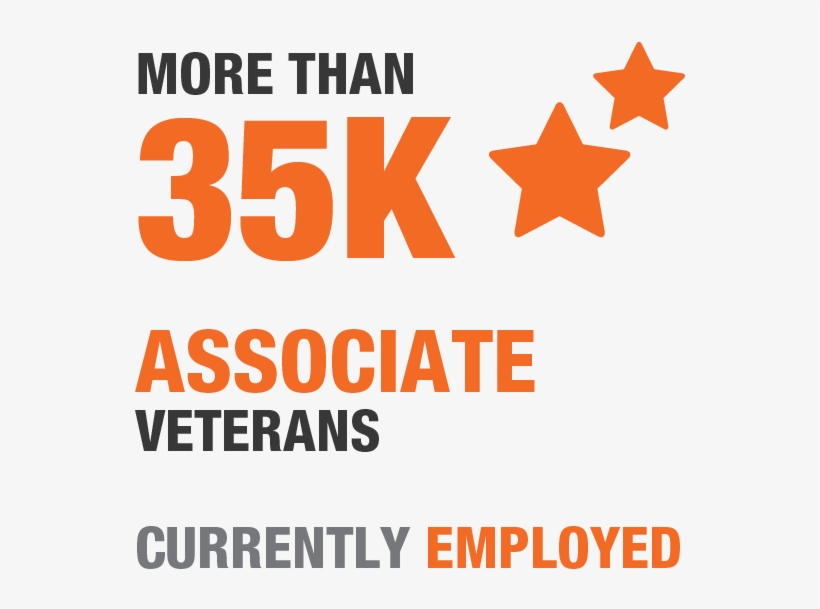 35 K Associate Veterans - B B Personeelsdiensten, transparent png download