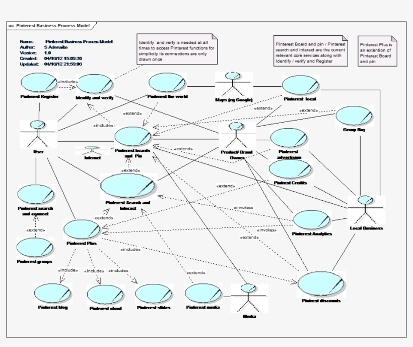 Monetising Pinterest Revisited - Diagram, transparent png download