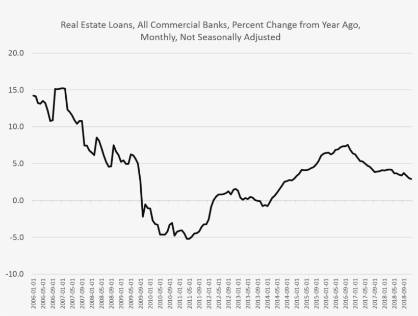During Periods Of Economic Boom, Money Supply Tends - Diagram, transparent png download