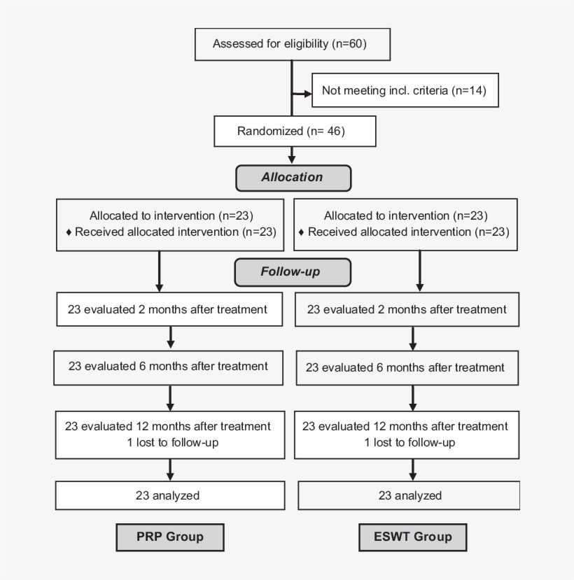 Eswt, Extracorporeal Shock Wave Therapy - Number, transparent png download