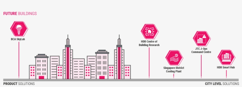 Metropolitan Area, transparent png download
