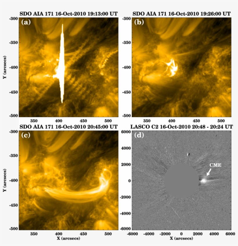 Panels (c) Show The Peak Time, Decline Phase, - Medical Imaging, transparent png download