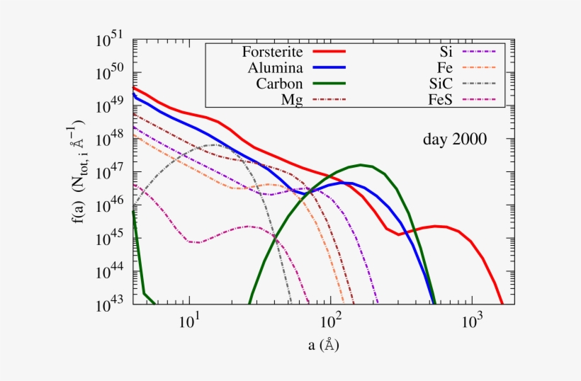 Results For The Homogeneous Sn Ejecta With 15 M⊙ Progenitor - Diagram, transparent png download