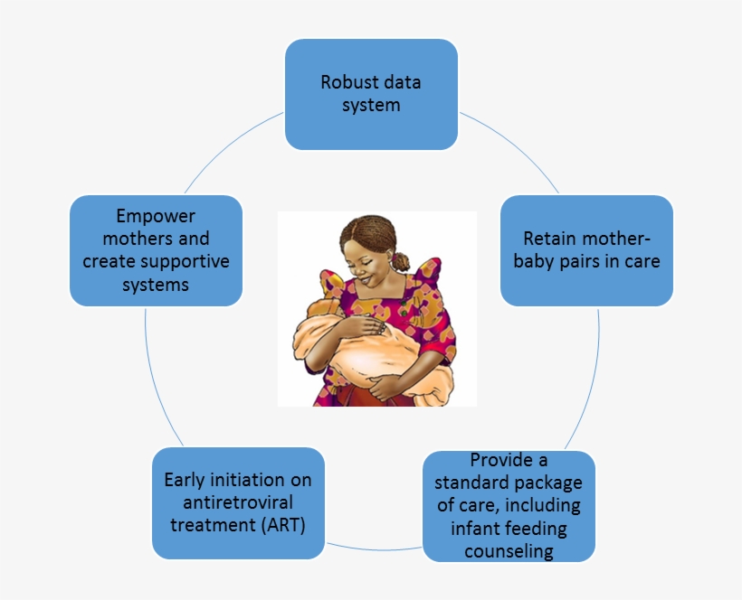Improvement Approach To Increase Optimal Breastfeeding - Diagram, transparent png download