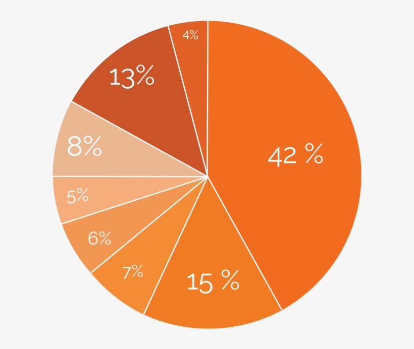 Indonesia Global Law Firm - Srm Color, transparent png download