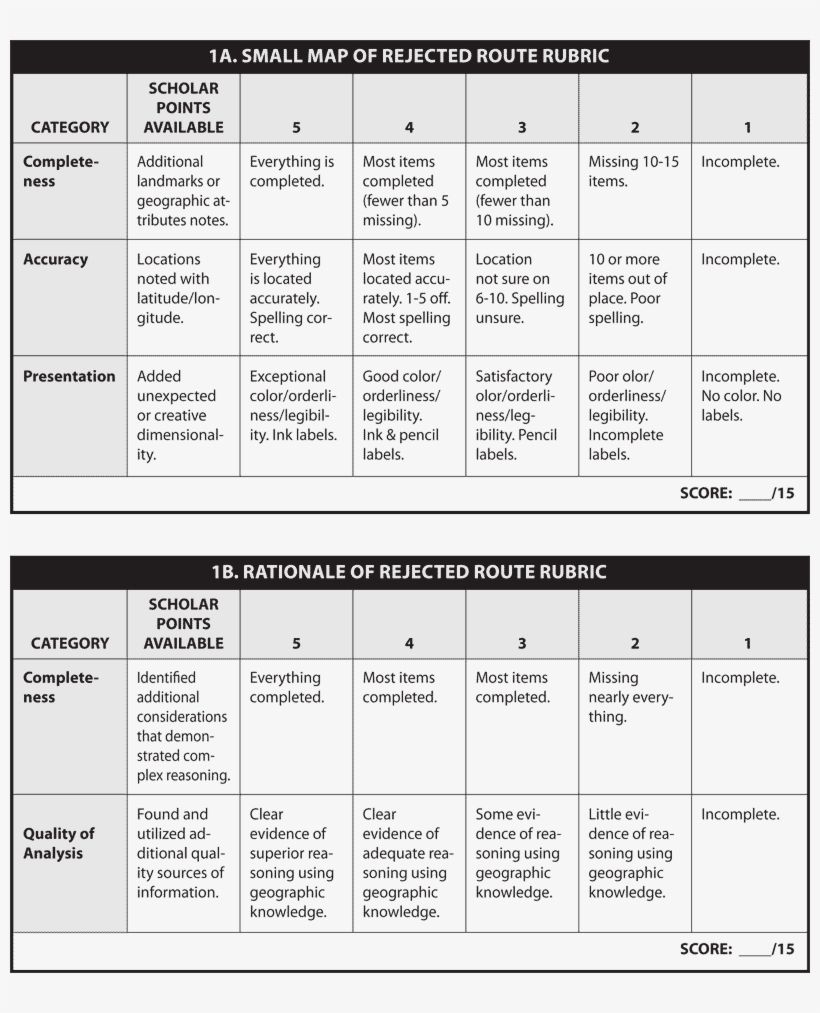 1a, 1b - Rubric For Request For Proposal, transparent png download