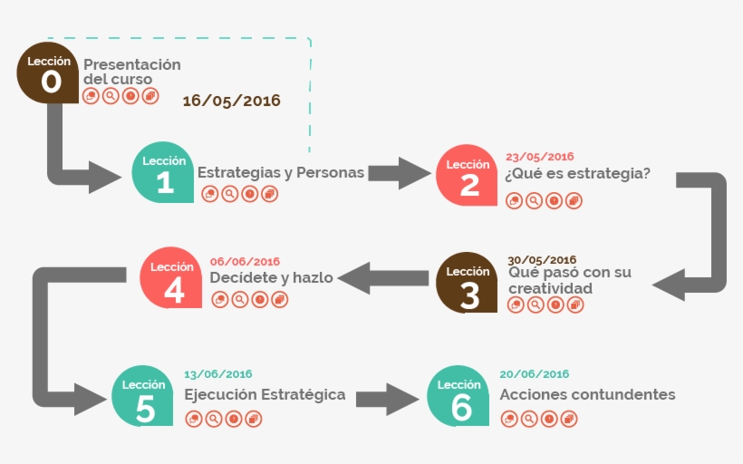 Ruta De Aprendizaje - Diagram, transparent png download