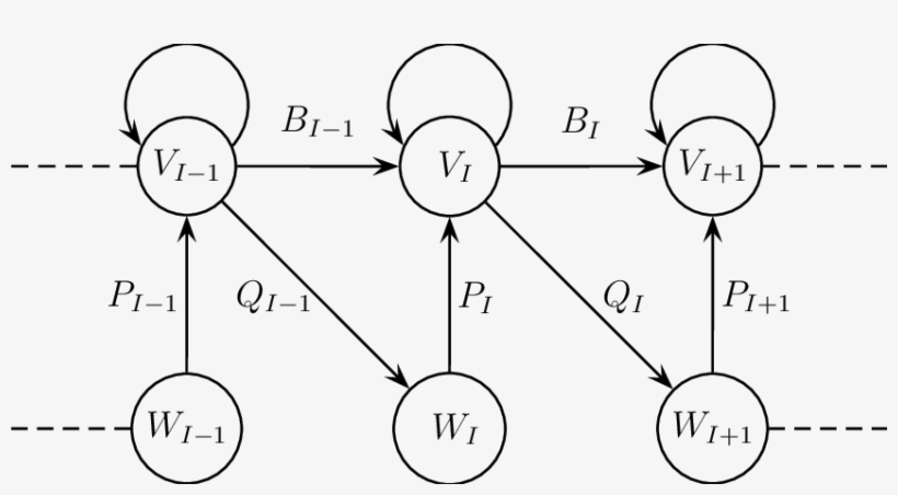 A Part Of Z M Chain-saw Quiver - Diagram, transparent png download