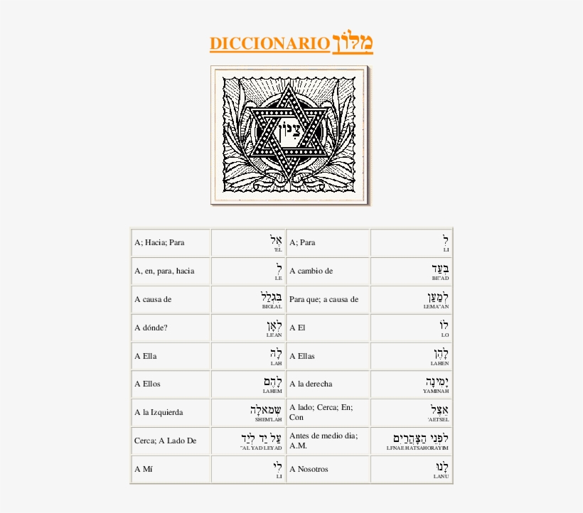 Pdf - Significado Hebreo De Yaminah, transparent png download