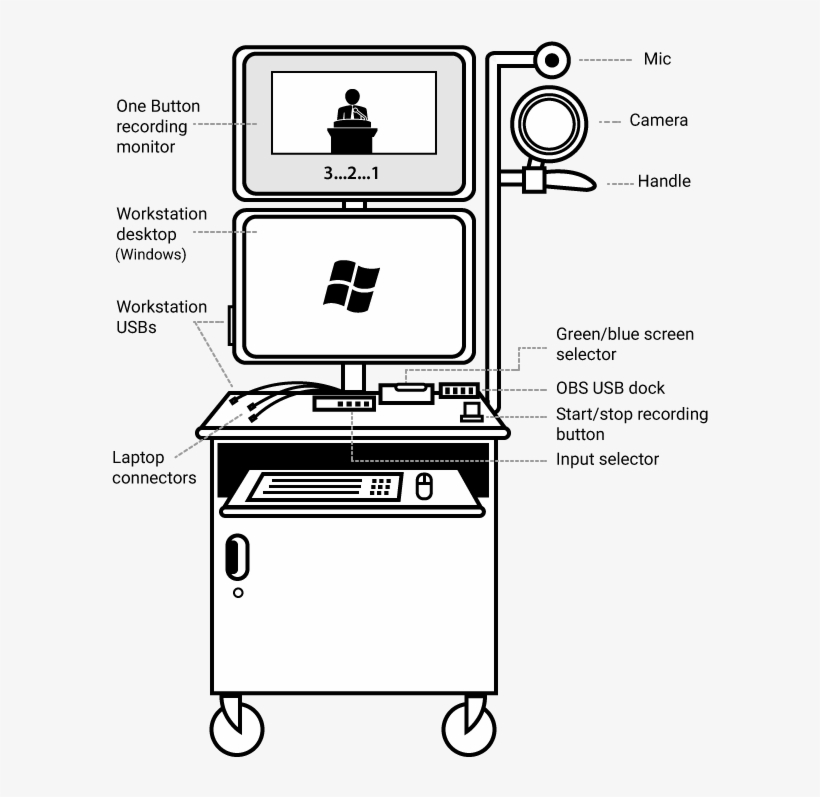 The One Button Studio Is Located In B-002 Of The Hesburgh - Line Art, transparent png download