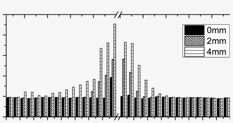 Axial Stress In Rail - Diagram, transparent png download