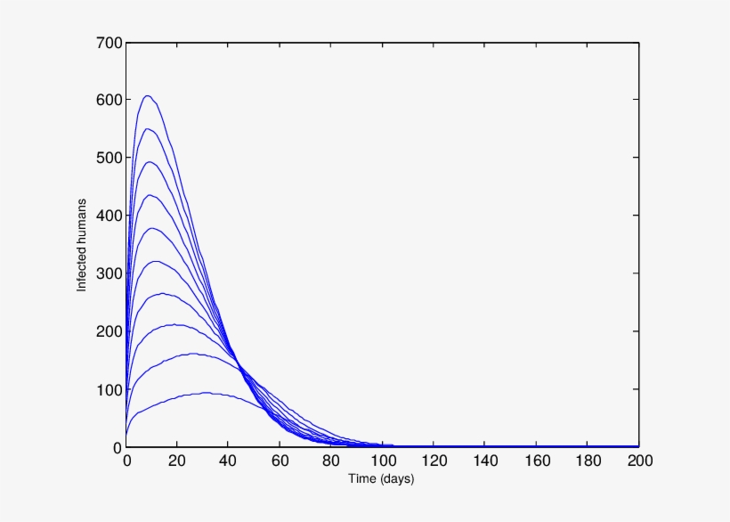 Depicts The Solution Profile Of The Model Showing Total - Diagram, transparent png download