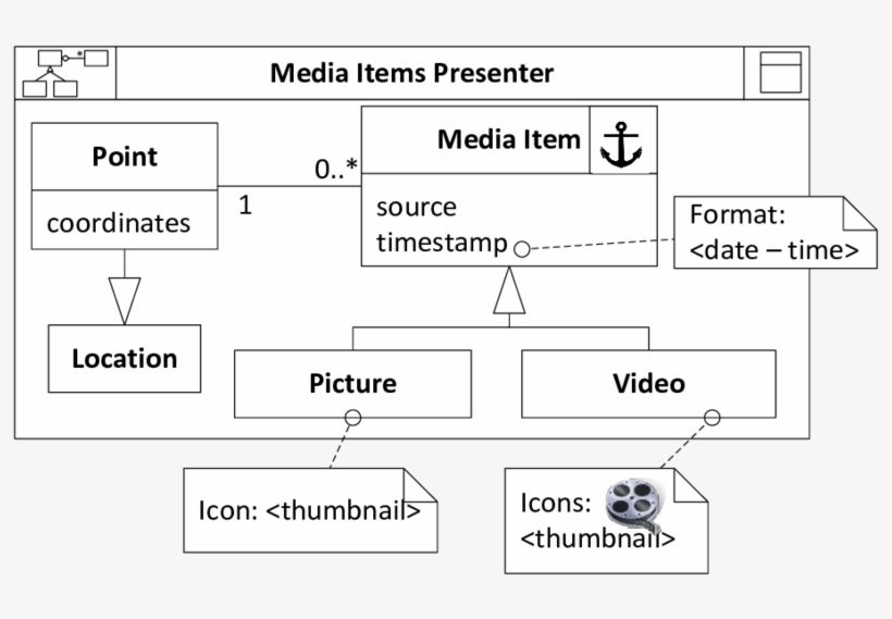 9 Fluide A Specification Of The Media Sub Category - Anchor, transparent png download