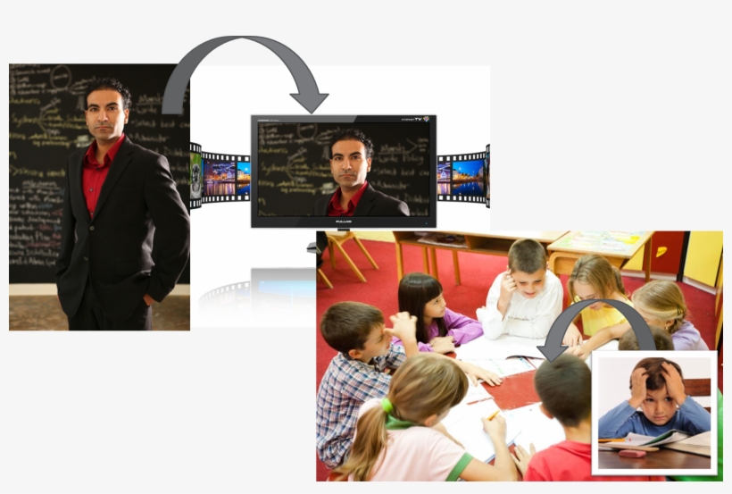 Create Videos For Flipped Classrooms With Adobe Presenter - Children Round A Table, transparent png download