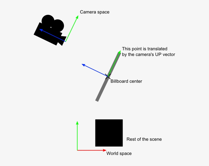 Solution - Billboard Opengl, transparent png download